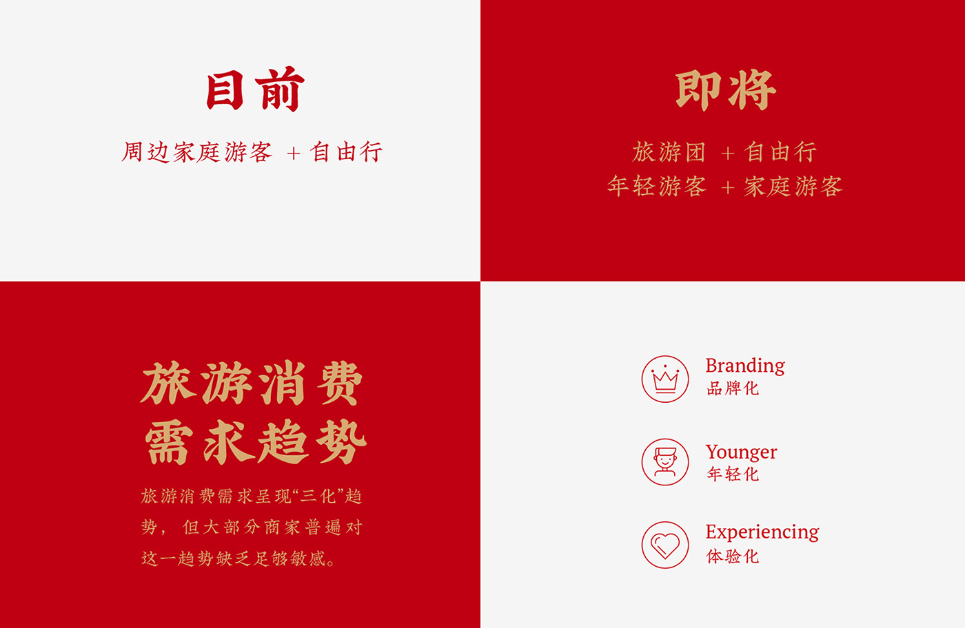 旅游需求趨勢(shì).jpg 旅游需求趨勢(shì).jpg