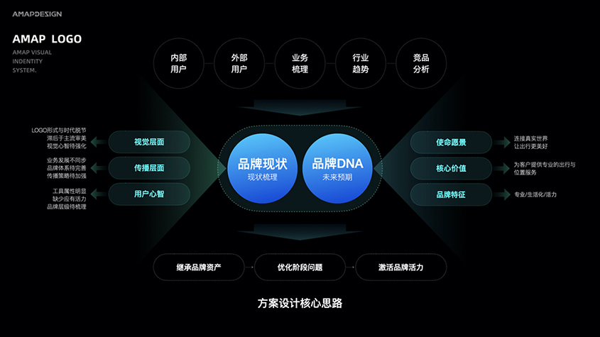 深圳品牌設(shè)計(jì)概念 深圳品牌設(shè)計(jì)概念